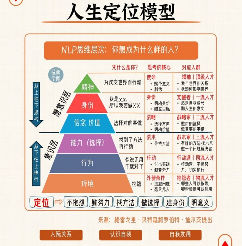 《人生成长破圈模型》：快速破圈升级的人生底层认知工具-课程资源网